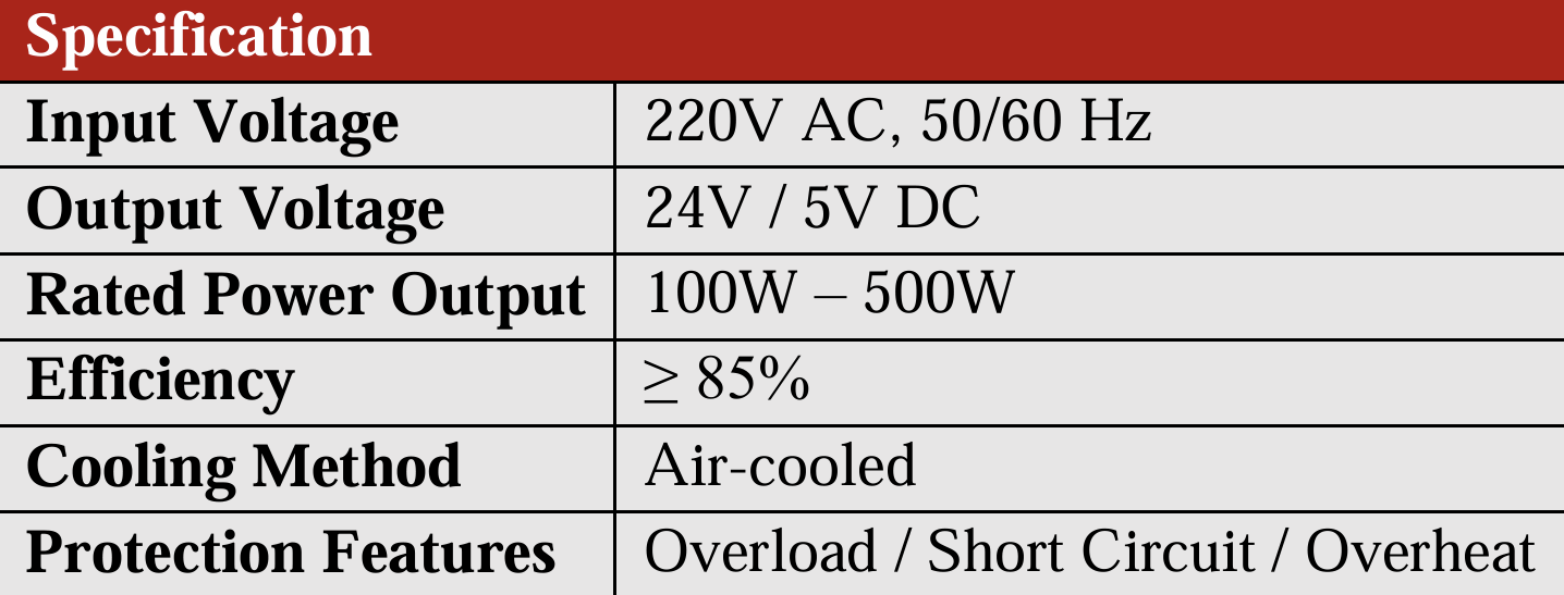 Laser Power Supplies